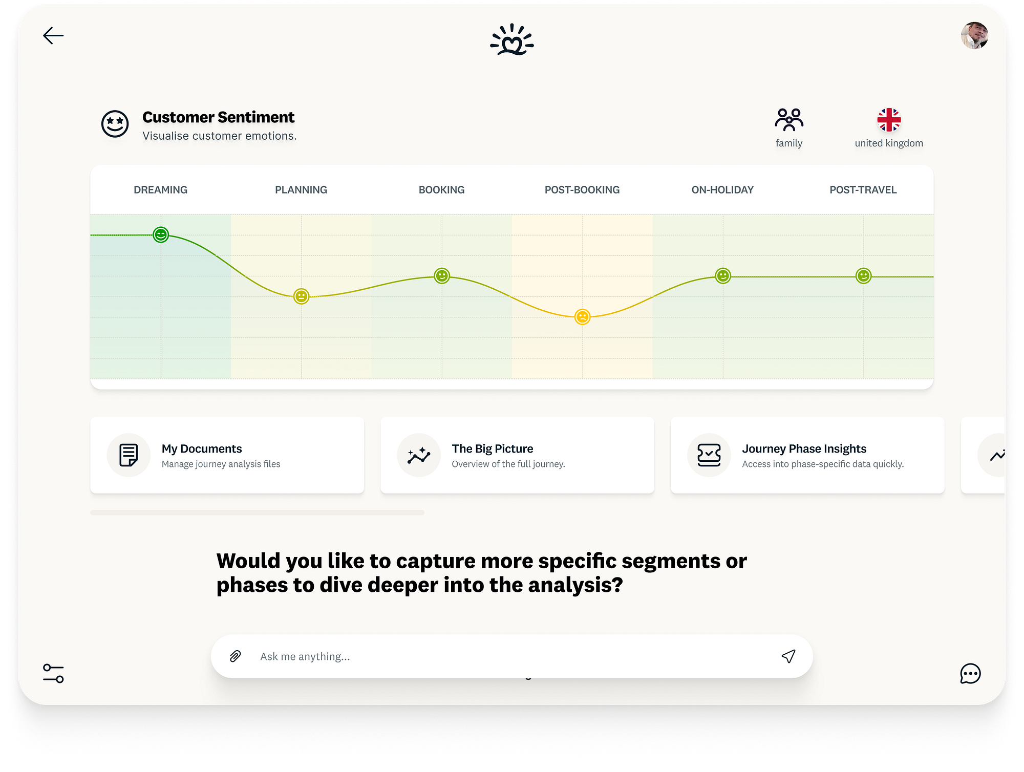 Internal AI dashboard titled “Customer Sentiment” for family customers in the united kingdom, showing sentiment across Dreaming to Post-Travel, quick-access cards, and an “Ask me anything...” prompt.